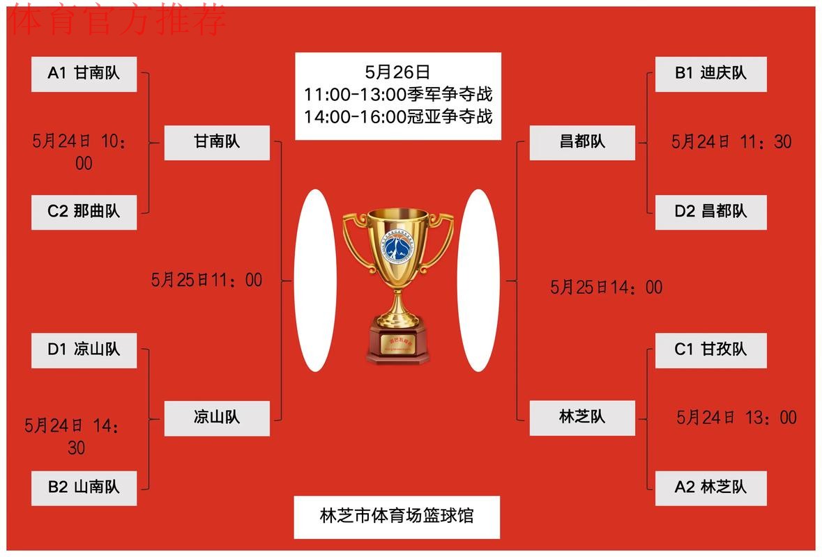 业余联赛全国总决赛决出四强 中乙将迎来新鲜血液